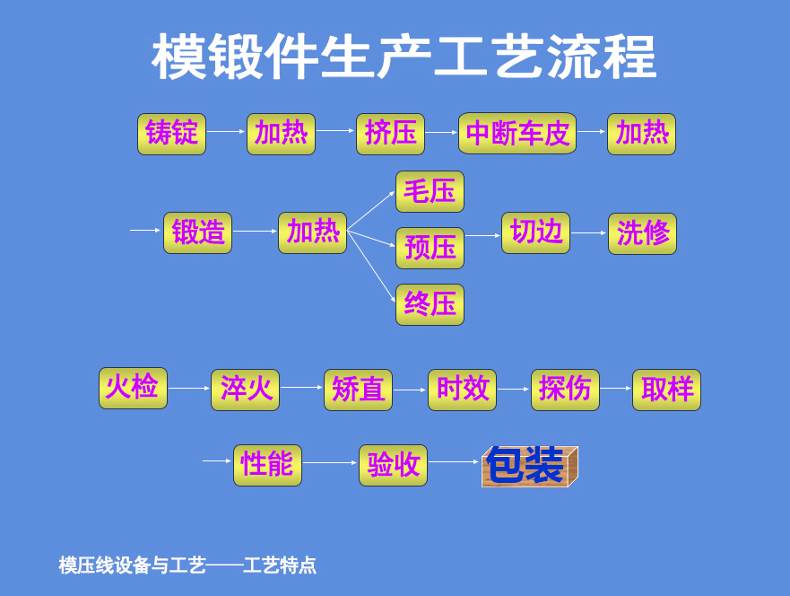 模锻件1.jpg